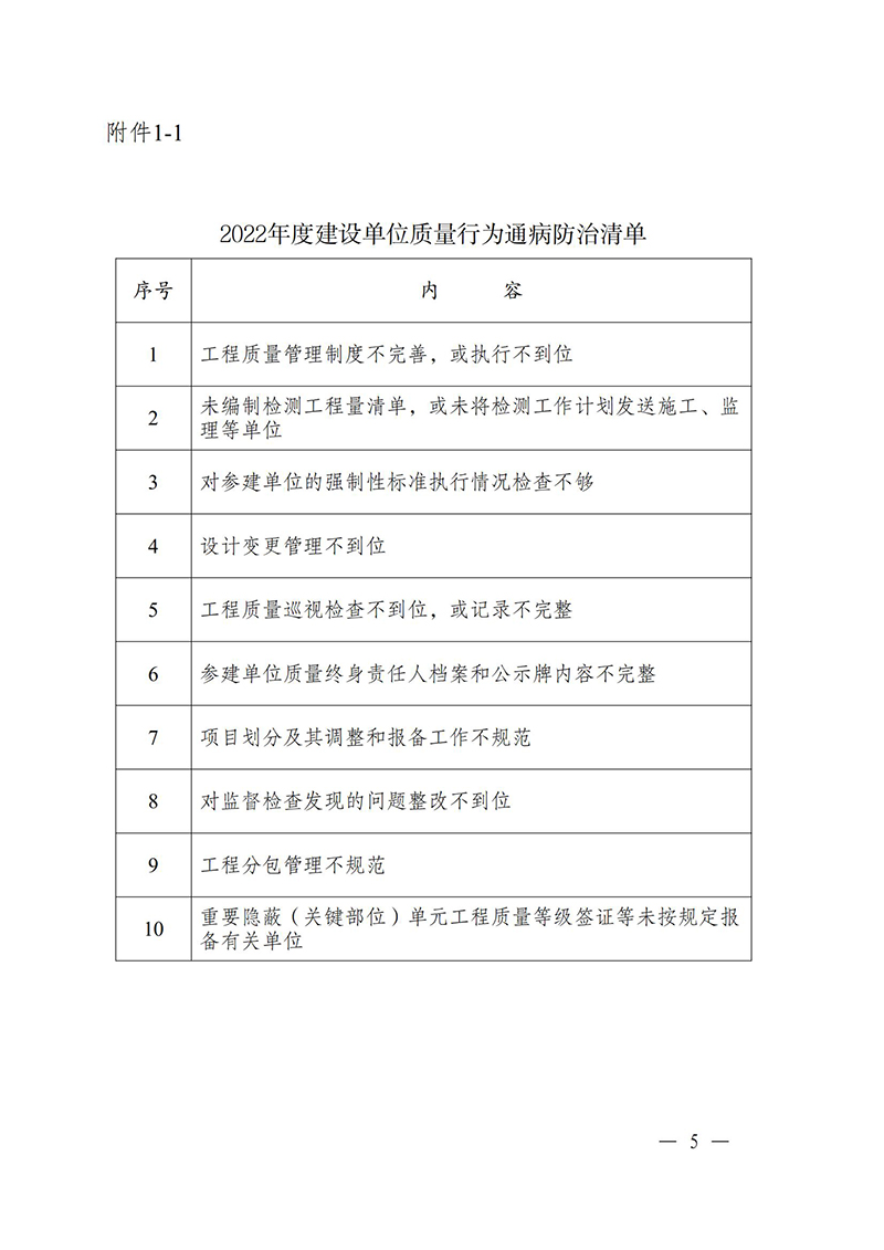 （蘇水基〔2022〕2號(hào) ）江蘇省水利廳《關(guān)于開(kāi)展水利工程建設(shè)質(zhì)量安全通病專項(xiàng)治理工作的通知》_04.jpg