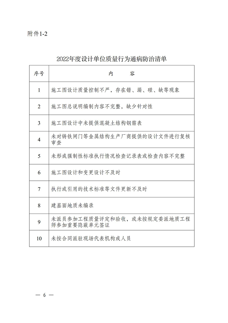 （蘇水基〔2022〕2號 ）江蘇省水利廳《關于開展水利工程建設質(zhì)量安全通病專項治理工作的通知》_05.jpg