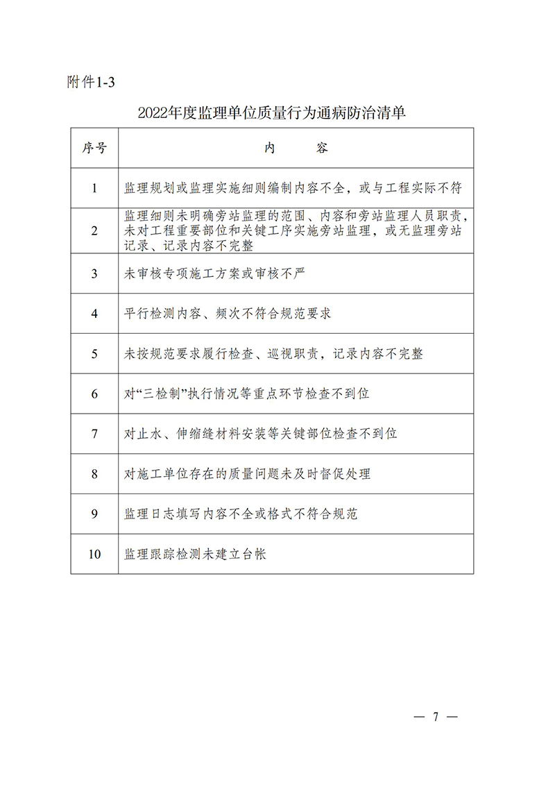 （蘇水基〔2022〕2號 ）江蘇省水利廳《關于開展水利工程建設質(zhì)量安全通病專項治理工作的通知》_06.jpg