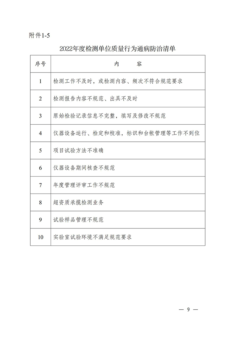 （蘇水基〔2022〕2號(hào) ）江蘇省水利廳《關(guān)于開(kāi)展水利工程建設(shè)質(zhì)量安全通病專項(xiàng)治理工作的通知》_08.jpg